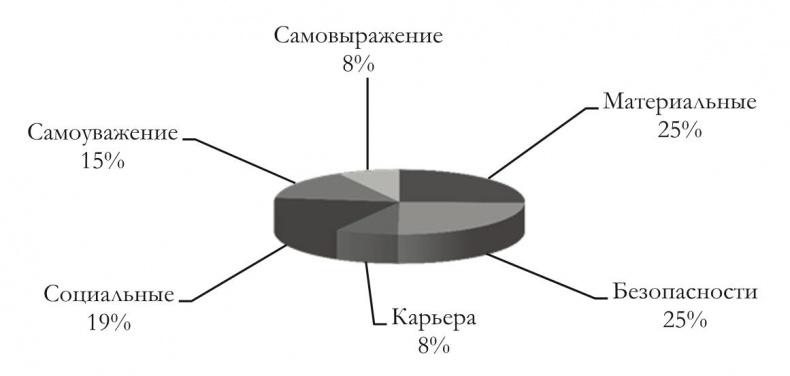 Как построить идеальную карьеру