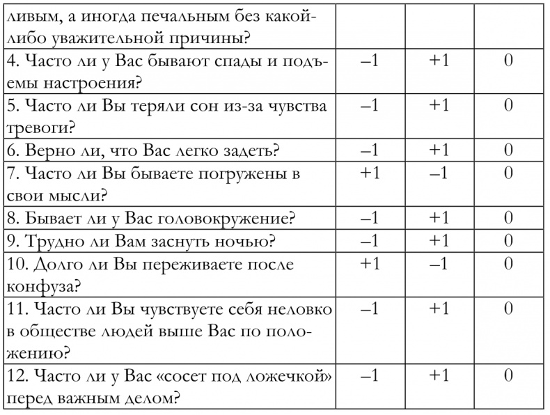 Как построить идеальную карьеру