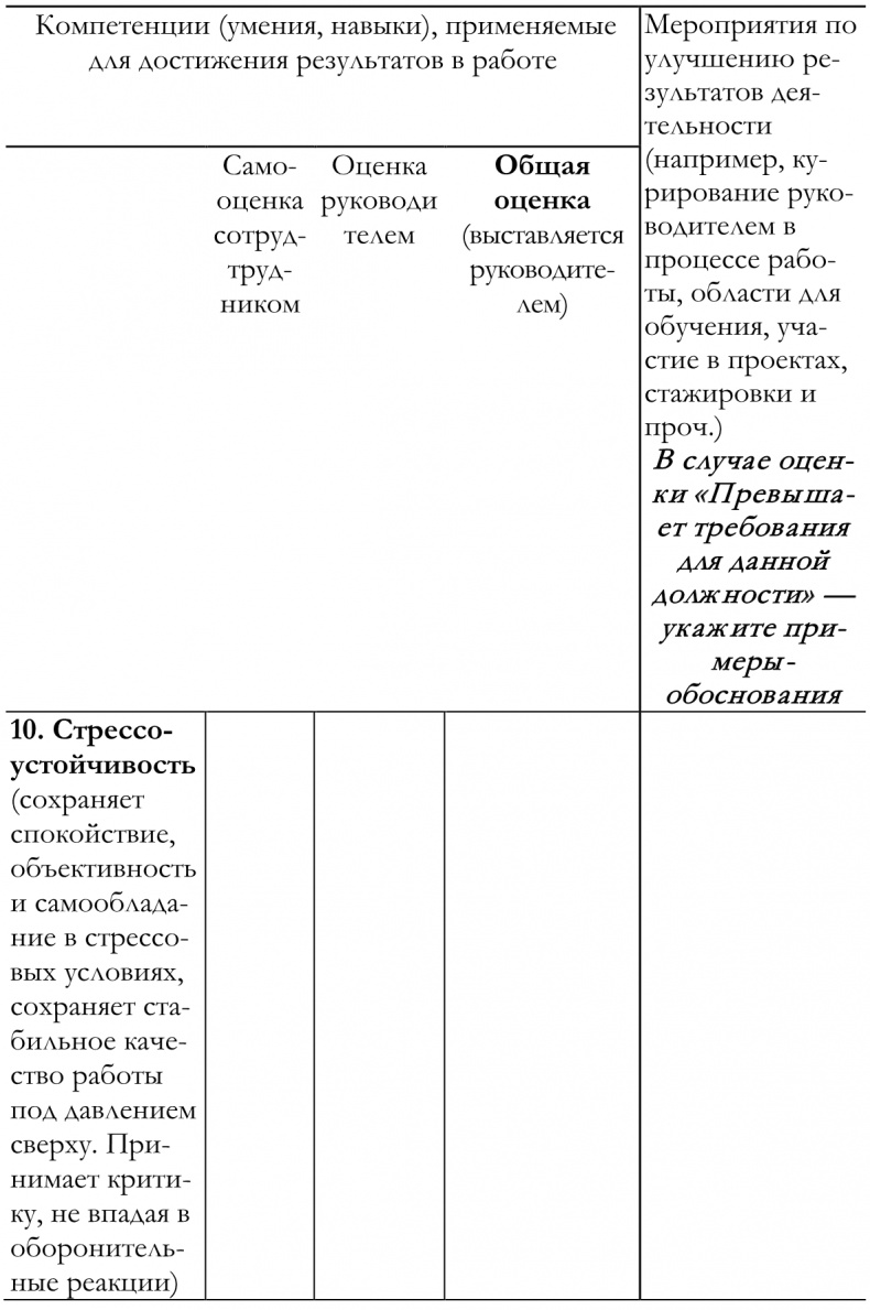 Как построить идеальную карьеру