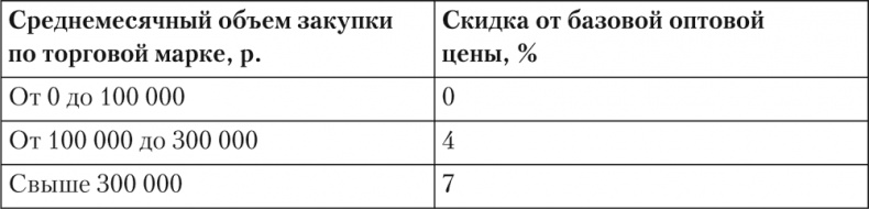 Trademark. Как бренд-менеджеры делают это