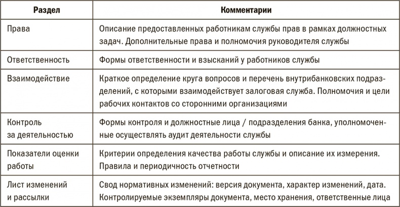 Залоговик. Все о банковских залогах от первого лица Залоговик. Все о банковских залогах от первого лица