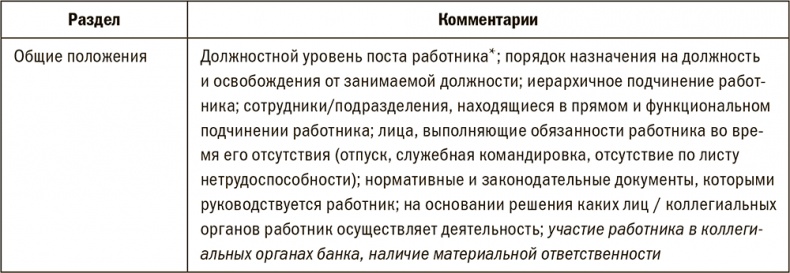 Залоговик. Все о банковских залогах от первого лица Залоговик. Все о банковских залогах от первого лица