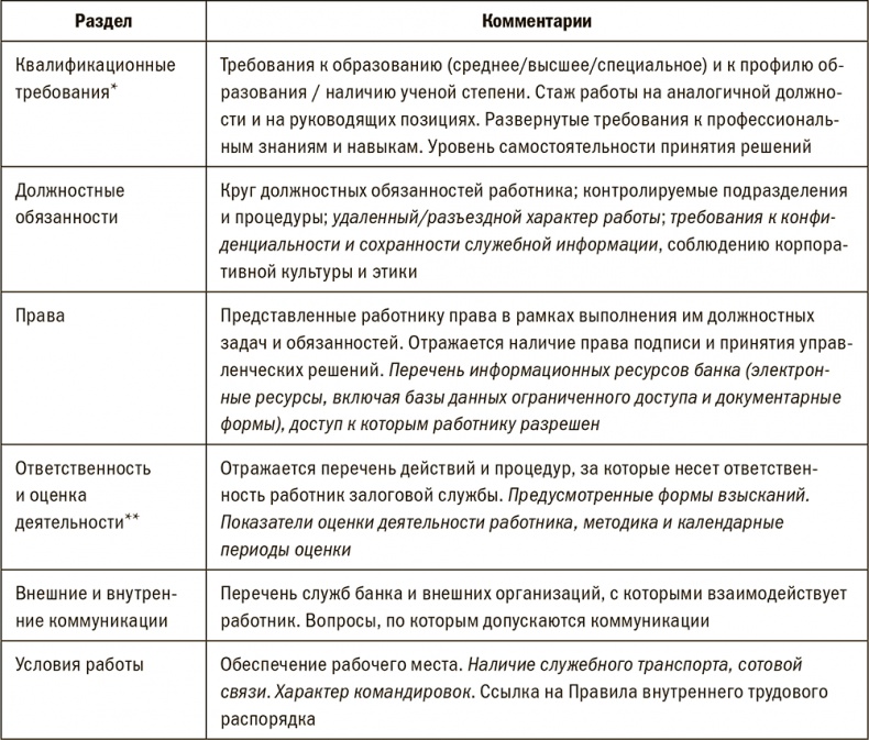 Залоговик. Все о банковских залогах от первого лица Залоговик. Все о банковских залогах от первого лица