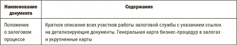 Залоговик. Все о банковских залогах от первого лица Залоговик. Все о банковских залогах от первого лица