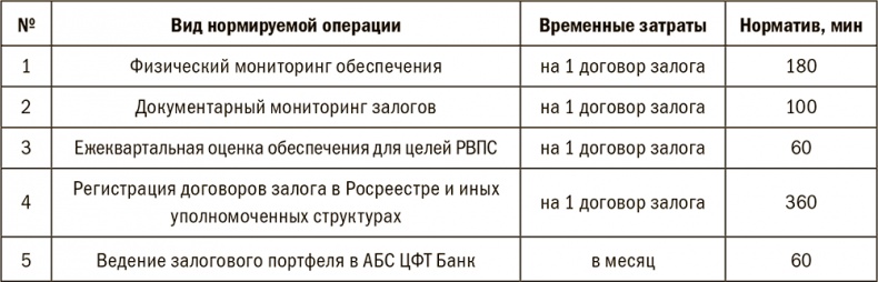Залоговик. Все о банковских залогах от первого лица Залоговик. Все о банковских залогах от первого лица