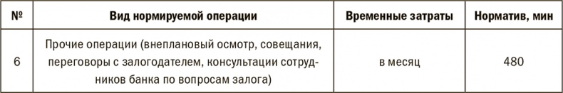 Залоговик. Все о банковских залогах от первого лица Залоговик. Все о банковских залогах от первого лица