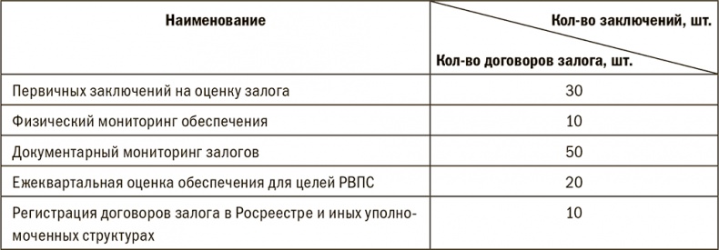Залоговик. Все о банковских залогах от первого лица Залоговик. Все о банковских залогах от первого лица