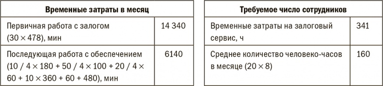 Залоговик. Все о банковских залогах от первого лица Залоговик. Все о банковских залогах от первого лица