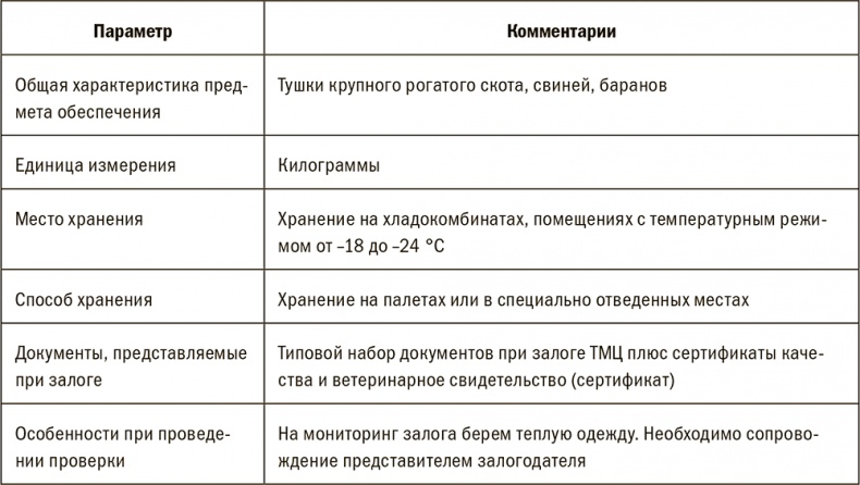 Залоговик. Все о банковских залогах от первого лица Залоговик. Все о банковских залогах от первого лица