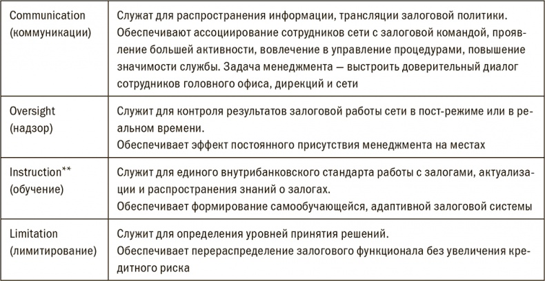 Залоговик. Все о банковских залогах от первого лица Залоговик. Все о банковских залогах от первого лица