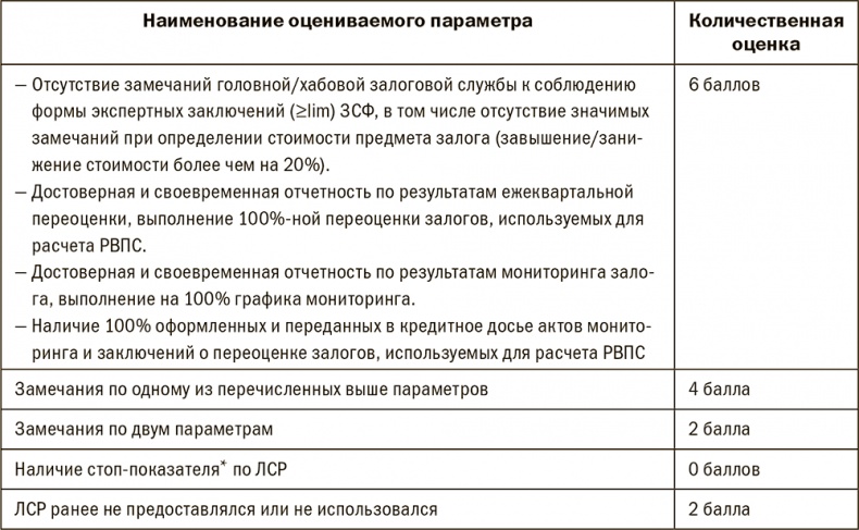 Залоговик. Все о банковских залогах от первого лица Залоговик. Все о банковских залогах от первого лица