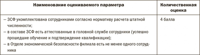 Залоговик. Все о банковских залогах от первого лица Залоговик. Все о банковских залогах от первого лица