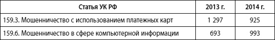 Мошенничество в платежной сфере. Бизнес-энциклопедия