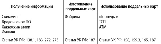 Мошенничество в платежной сфере. Бизнес-энциклопедия