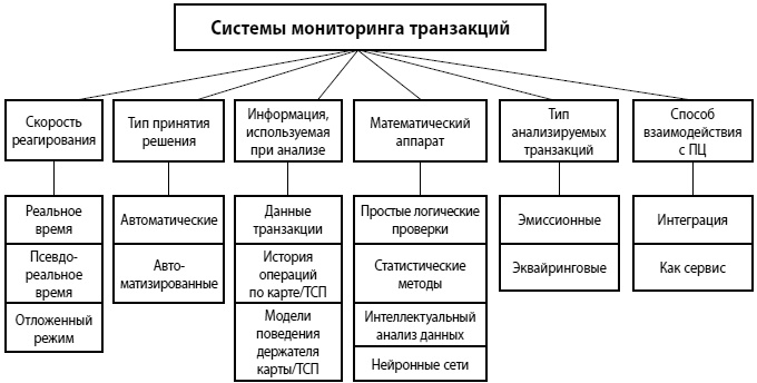 Мошенничество в платежной сфере. Бизнес-энциклопедия