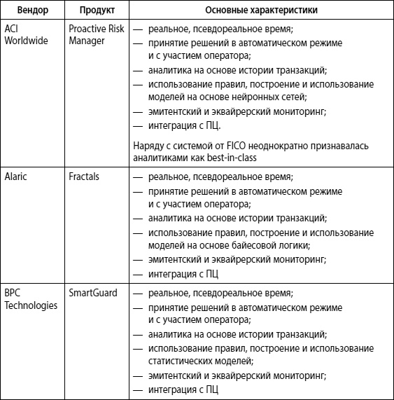 Мошенничество в платежной сфере. Бизнес-энциклопедия