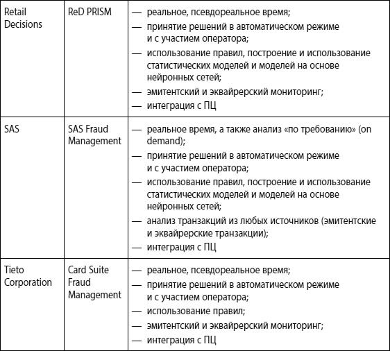 Мошенничество в платежной сфере. Бизнес-энциклопедия