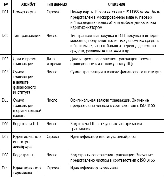 Мошенничество в платежной сфере. Бизнес-энциклопедия