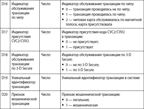 Мошенничество в платежной сфере. Бизнес-энциклопедия