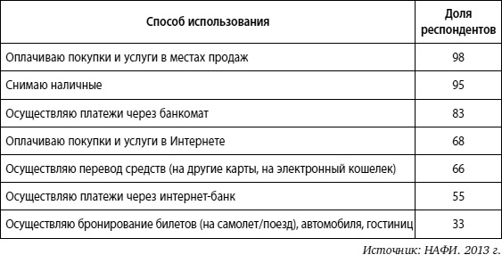 Мошенничество в платежной сфере. Бизнес-энциклопедия