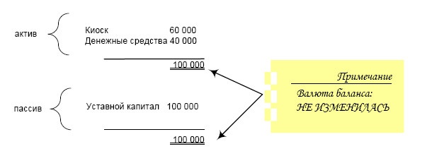 Финансовая отчетность в 3D