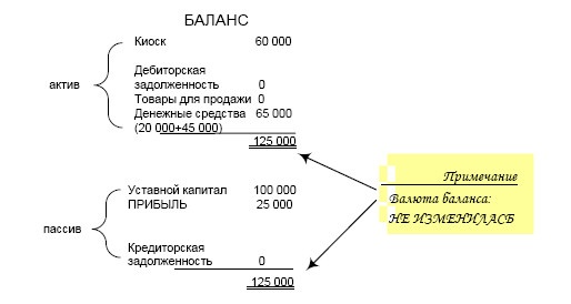 Финансовая отчетность в 3D