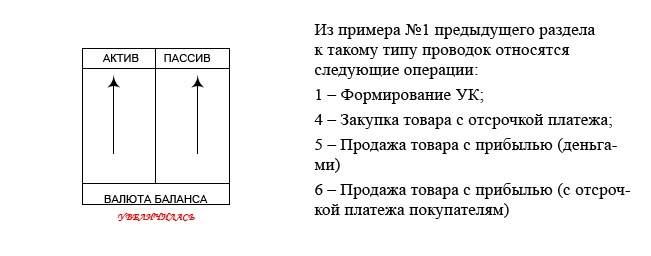 Финансовая отчетность в 3D