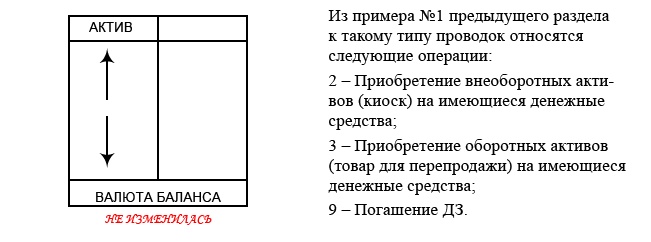 Финансовая отчетность в 3D