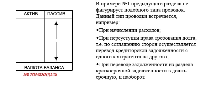 Финансовая отчетность в 3D