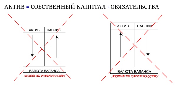 Финансовая отчетность в 3D