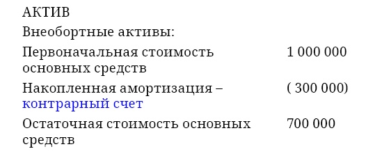 Финансовая отчетность в 3D