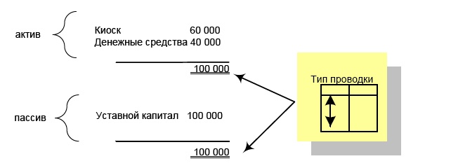 Финансовая отчетность в 3D