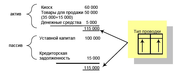 Финансовая отчетность в 3D