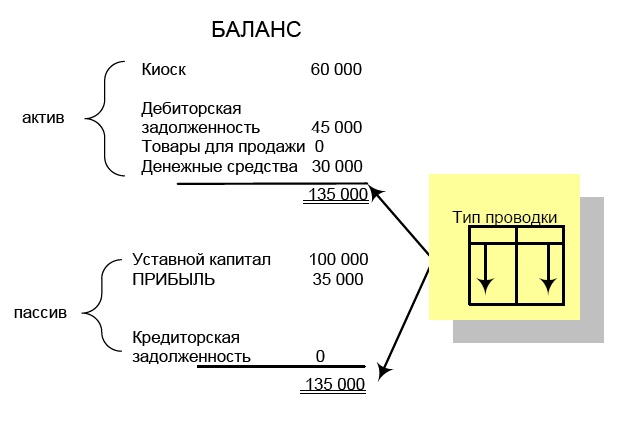 Финансовая отчетность в 3D