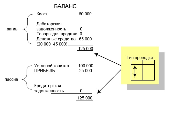 Финансовая отчетность в 3D