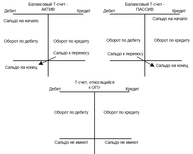 Финансовая отчетность в 3D