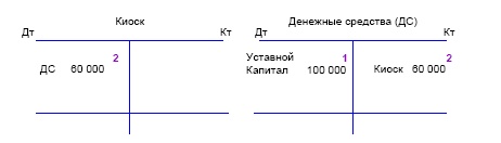 Финансовая отчетность в 3D