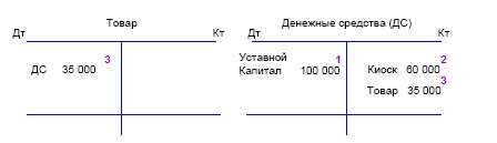 Финансовая отчетность в 3D