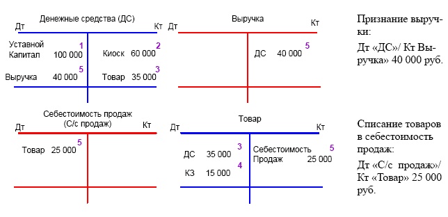 Финансовая отчетность в 3D