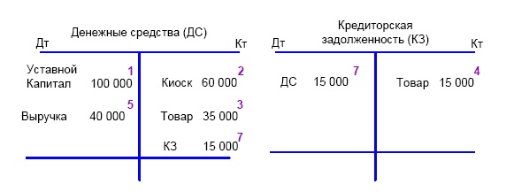 Финансовая отчетность в 3D