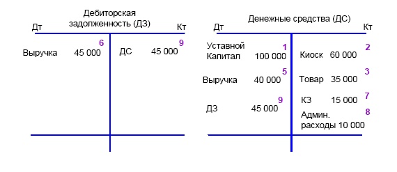 Финансовая отчетность в 3D