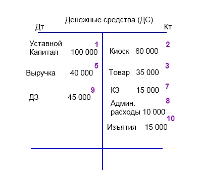 Финансовая отчетность в 3D