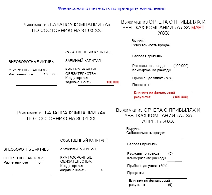 Финансовая отчетность в 3D