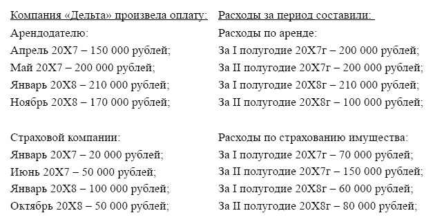 Финансовая отчетность в 3D