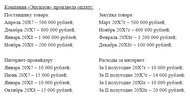 Финансовая отчетность в 3D