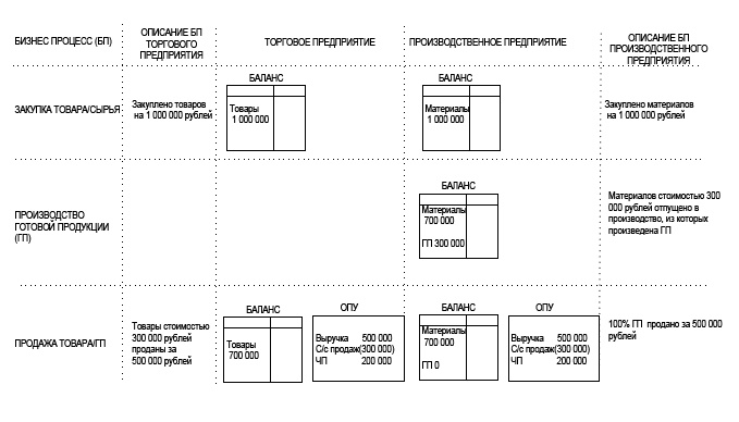 Финансовая отчетность в 3D