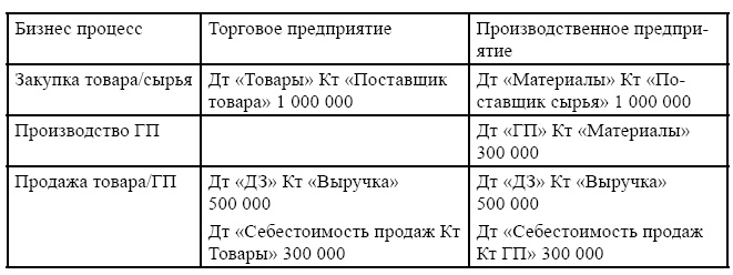 Финансовая отчетность в 3D