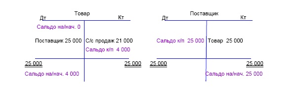 Финансовая отчетность в 3D