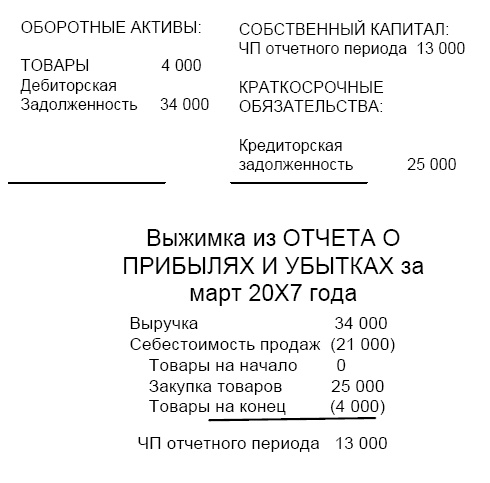 Финансовая отчетность в 3D