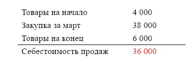 Финансовая отчетность в 3D